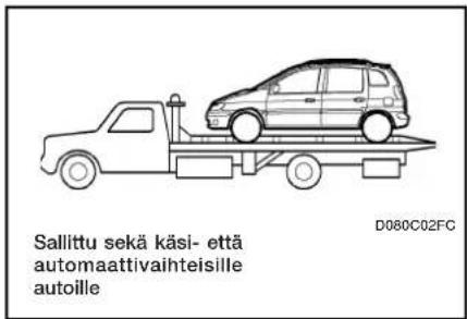 Sallittu sekä käsi- että automaattivaihteisille autoille D080C02FC