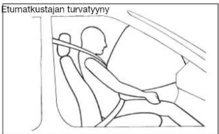 Etumatkustajan turvatyyny