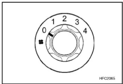 1 2 3 0 4 HFC2065