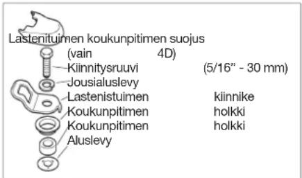 Lastenituimen koukunpitimen suojus (vain 4D) Kiinnitysruuvi (5/16" - 30 mm) Jousialuslevy Lastenistuimen kiinnike Koukunpitimen holkki Koukunpitimen holkki Aluslevy