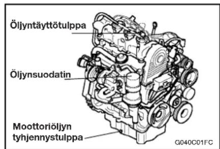 Öljyntäyttötulppa Öljynsuodatin Moottoriöljyn tyhjennystulppa G040C01FC