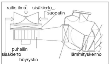 raitis ilma sisäkierto suodatin puhallin sisäkierto höyrystin lämmityskenno