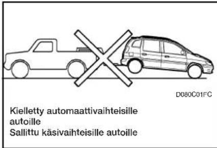 Kielletty automaattivaihteisille autoille Sallittu käsivaihteisille autoille D080C01FC