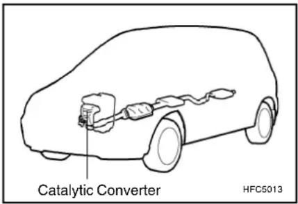 Catalytic Converter HFC5013