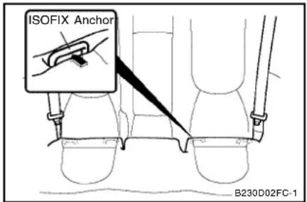 ISOFIX Anchor B230D02FC-1