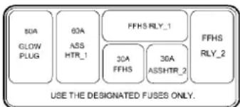 80A GLOW PLUG 60A ASS HTR_1 FFHS RLY_1 30A FFHS 30A ASSHTR_2 FFHS RLY_2 USE THE DESIGNATED FUSES ONLY.