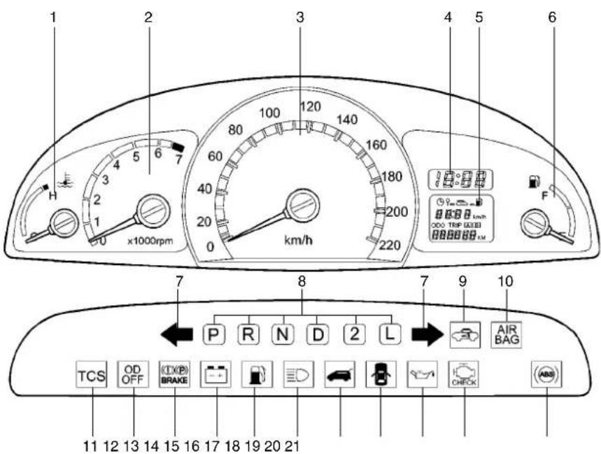 1 2 3 4 5 6 7 8 9 10 11 12 13 14 15 16 17 18 19 20 21 x1000rpm km/h H F AIR BAG P R N D 2 L TCS OD OFF (TX®) BRAKE