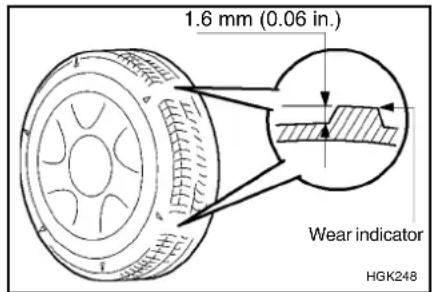 1.6 mm (0.06 in.) Wear indicator HGK248
