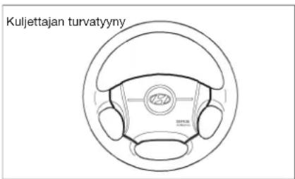 Kuljettajan turvatyny VSD