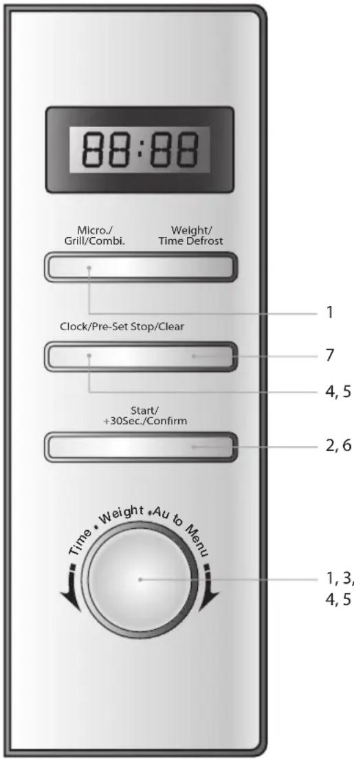 88:88 Micro./Grill/Combi. Weight/Time Defrost Clock/Pre-Set Stop/Clear 1 7 4, 5 Start/+30Sec./Confirm 2, 6 Time • Weight • Auto Menu 1, 3, 4, 5
