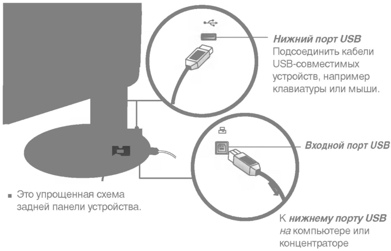 LG L1930BQSNH - Подключение к порту USB - 2