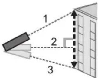 1 2 3