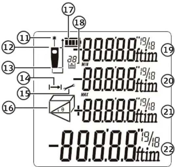 17 18 MIN 00.0.0ftim -00.0.0ftim MAX 00.0.0ftim -00.0.0ftim 19 20 21 22 -00.0.0ftim 16 15 14 13 12 11