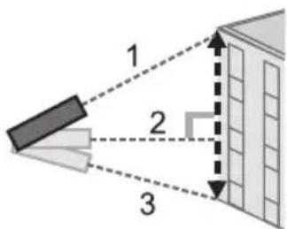 1 2 3