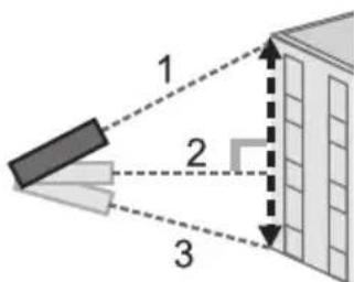 1 2 3