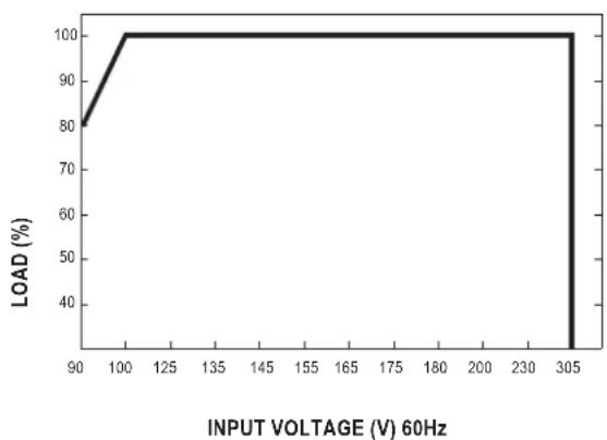 Mean Well HBG-100-60A - ※ 3 in 1 dimming function (for B/AB-Type) - 10