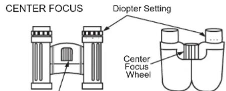 CENTER FOCUS Diopter Setting Center Focus Wheel