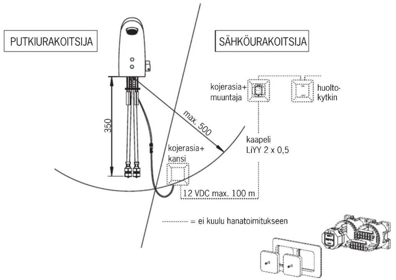 PUTKIURAKOITSIJA SÄHKÖURAKOITSIJA kojerasia+ muuntaja huolto- kytkin kaapeli LiYY 2 x 0,5 kojerasia+ kansi 12 VDC max. 100 m = ei kuulu hanatoimitukseen