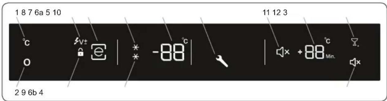1 8 7 6a 5 10 °C O 2 9 6b 4 11 12 3 -88 °C +88 °C Min.