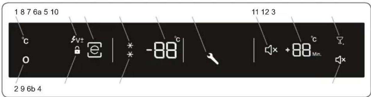 1 8 7 6a 5 10 °C O 2 9 6b 4 11 12 3 -88 °C +88 °C Min.