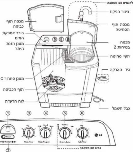 LG WP-791NP - תְרָה בַלְבָר - 3