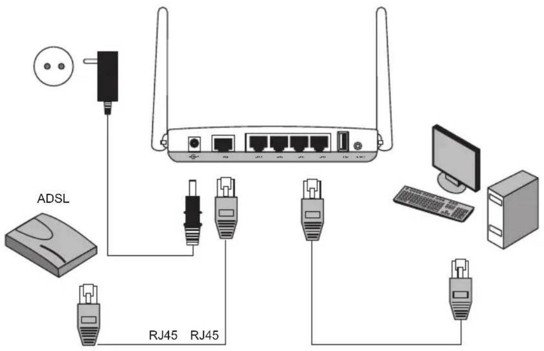 ADSL RJ45 RJ45