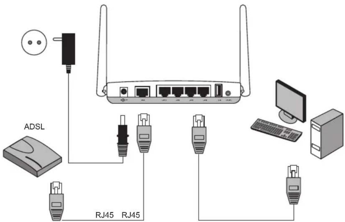 ADSL RJ45 RJ45