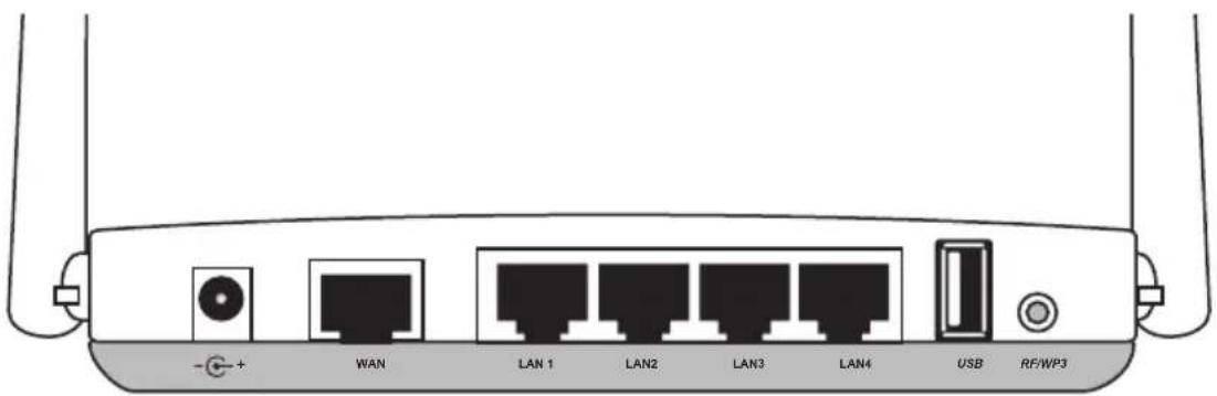 - + WAN LAN 1 LAN2 LAN3 LAN4 USB RF/WP3