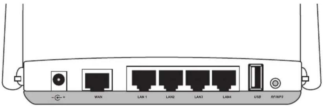 - + WAN LAN 1 LAN2 LAN3 LAN4 USB RF/WP3
