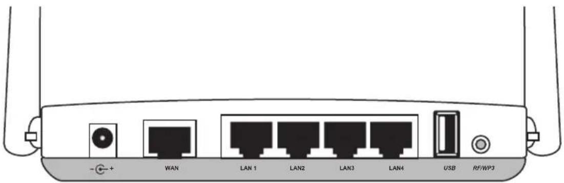 - + WAN LAN 1 LAN2 LAN3 LAN4 USB RF/WP3