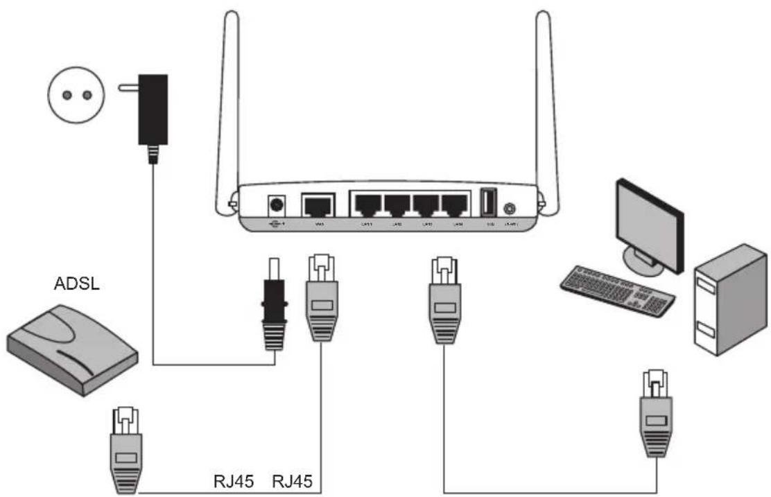 ADSL RJ45 RJ45