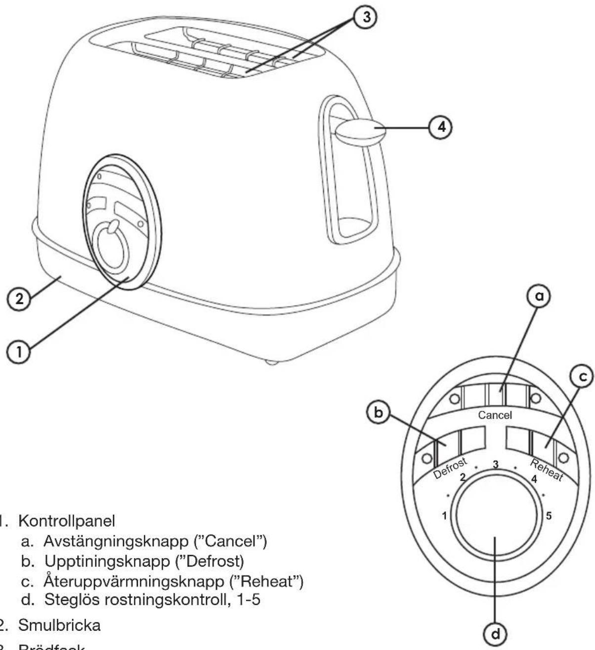 Coline XB8273 - Knappar och funktioner - 1