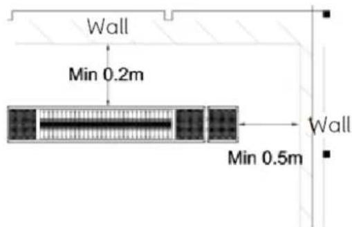 Wall Min 0.2m Wall Min 0.5m