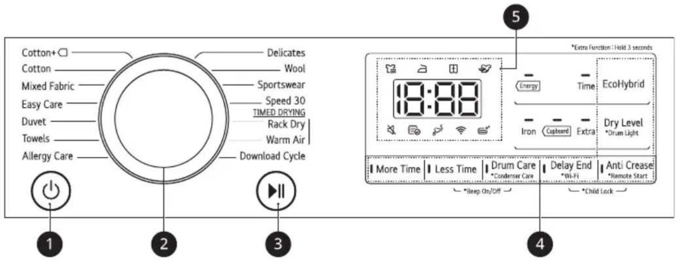 LG RV3DN8049 - Toimintopaneelin ominaisuudet - 1