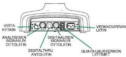 GENELEC Signature 6040R - Audiosignaalin ja verkkovirran kytkentä - 1