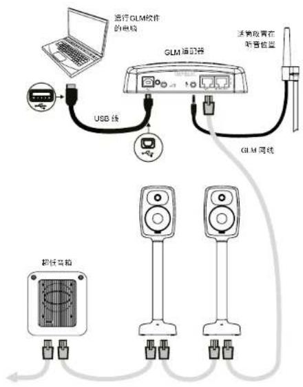 GENELEC Signature 6040R - 音频信号连接 - 4