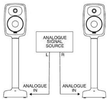 GENELEC Signature 6040R - Connecting audio signals - 2