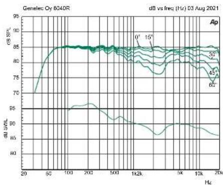 GENELEC Signature 6040R - Specifications - 3