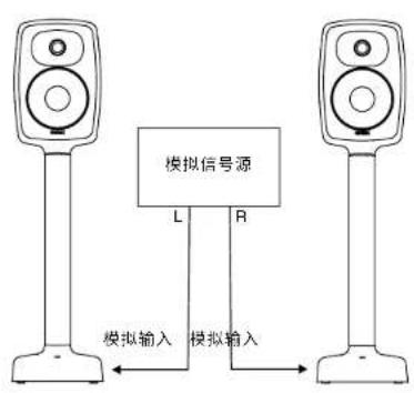 GENELEC Signature 6040R - 音频信号连接 - 2