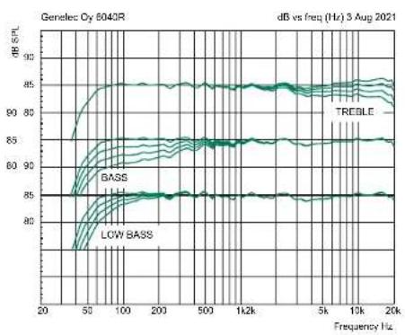 GENELEC Signature 6040R - 质保 - 2