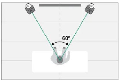 GENELEC Signature 6040R - Kaiuttimien sijoitus - 1