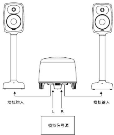 GENELEC Signature 6040R - 搭配超低音箱使用6040R - 1