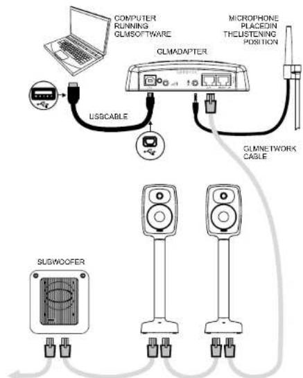 GENELEC Signature 6040R - Connecting audio signals - 4