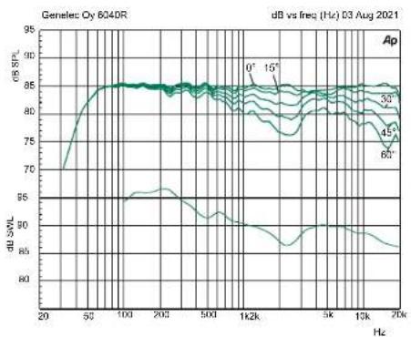 GENELEC Signature 6040R - 质保 - 3