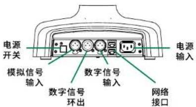 GENELEC Signature 6040R - 音频信号连接 - 1