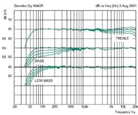 GENELEC Signature 6040R - Specifications - 1