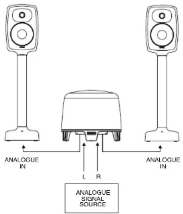 GENELEC Signature 6040R - Using the 6040R with Subwoofers - 1