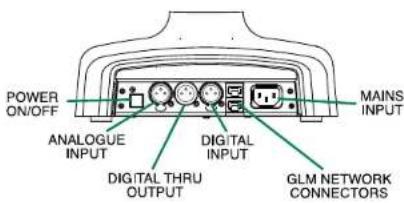 GENELEC Signature 6040R - Connecting audio signals - 1