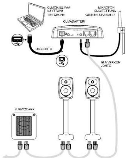 GENELEC Signature 6040R - Audiosignaalin ja verkkovirran kytkentä - 4