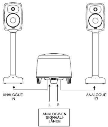GENELEC Signature 6040R - Käyttö subwoofer- kaiuttimien kanssa - 1